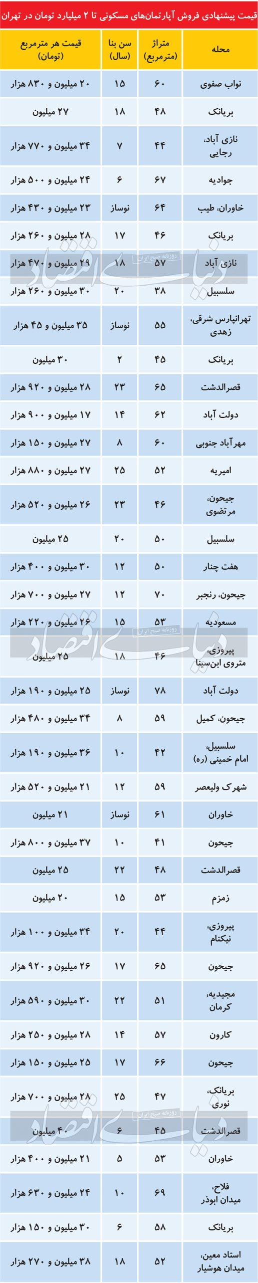 مسکن