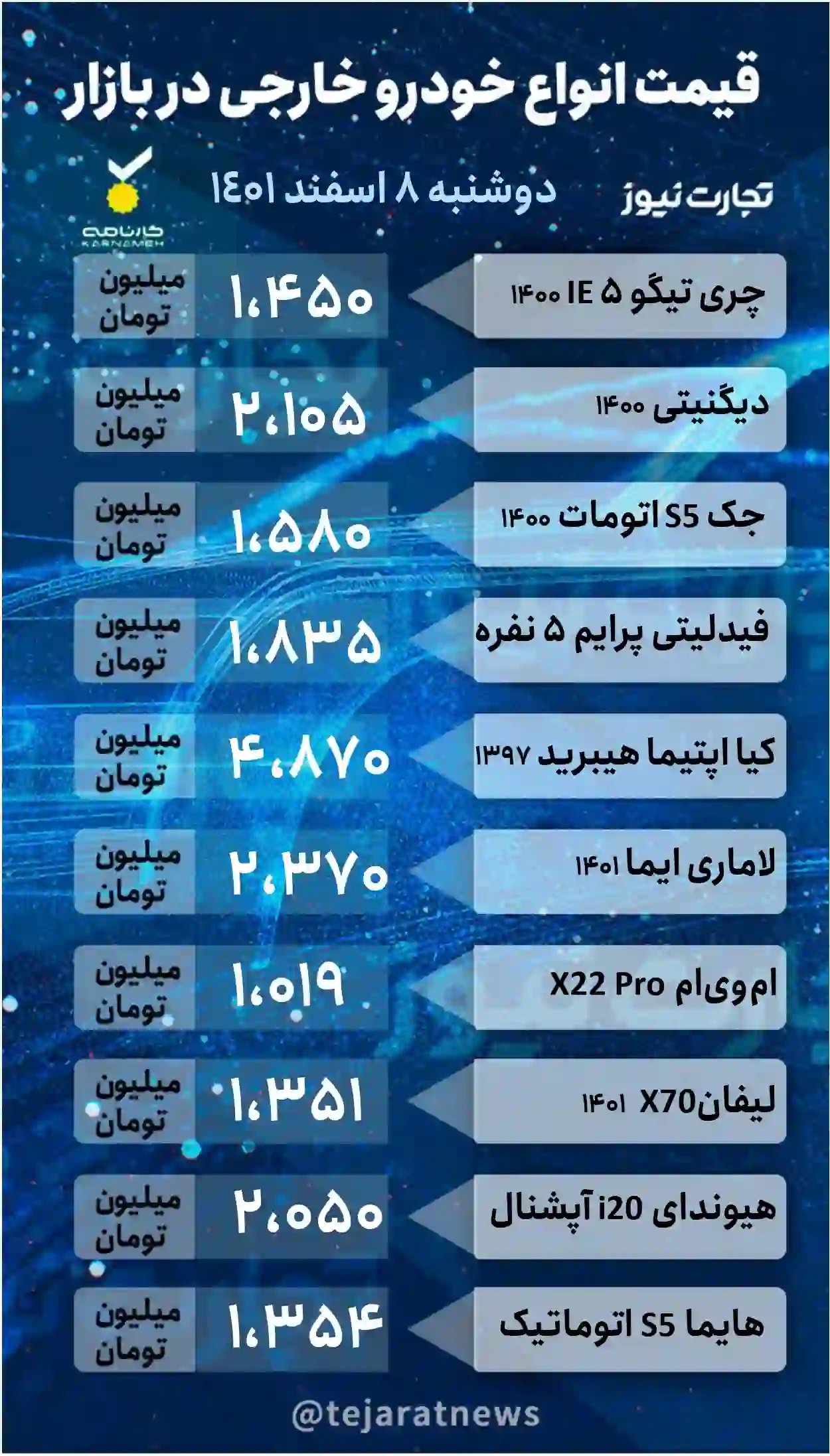 قیمت خودرو خارجی