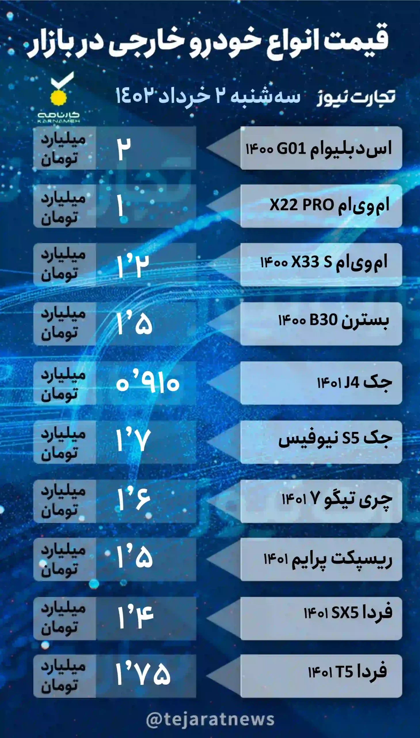 خودرو خارجی scaled