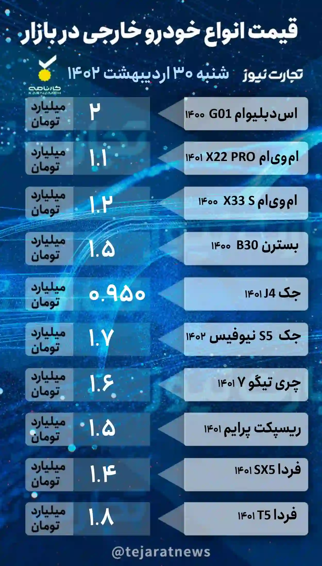 قیمت خودرو خارجی
