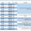 حراج ضبطsherwood