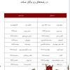 خانه کارآفرینان صنایع دستی کرج