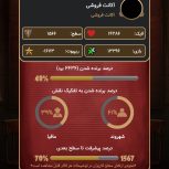 کلش_مافیا ایران