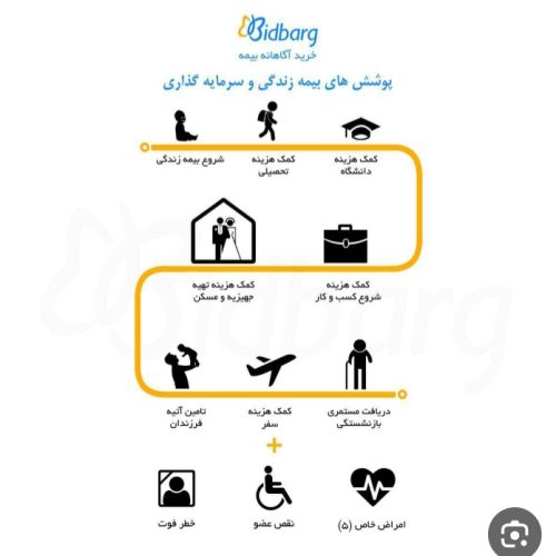 کارشناس بیمه پاسارگاد کد 2457