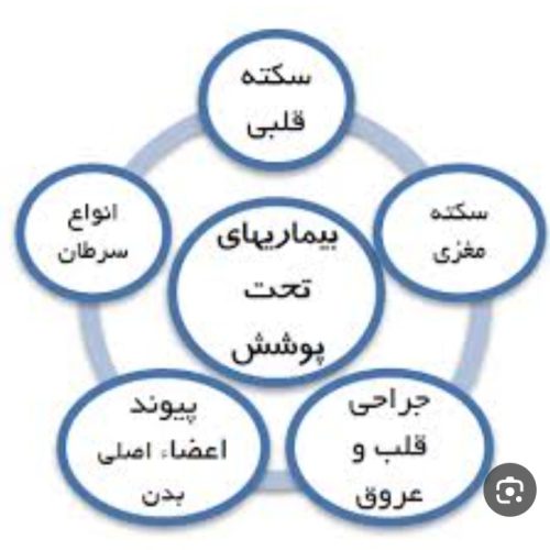 کارشناس بیمه پاسارگاد کد 2457