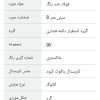 ساعت اورجینال