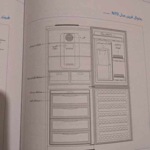 یخچال و فریزر .نو و تمیز .سه سال کار کرده مدل 2018ANTIQUE