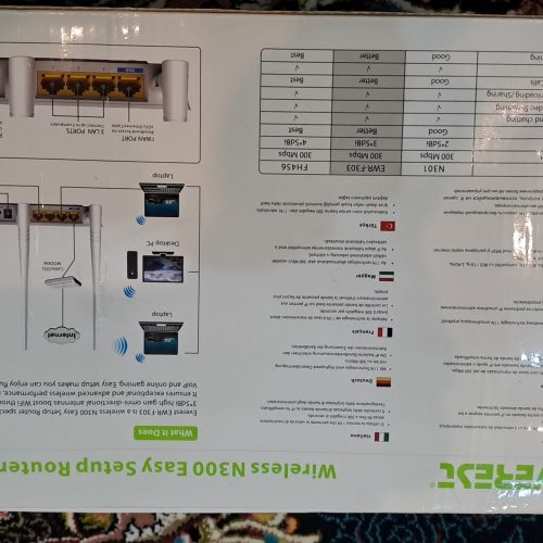 مودم وای فای