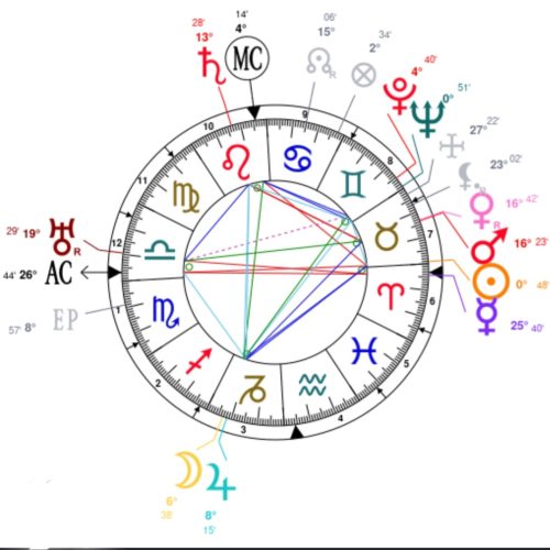 دوره رایگان خودشناسی و زودیاک