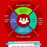 درآمدزایی بالا30ملیون ماهانه