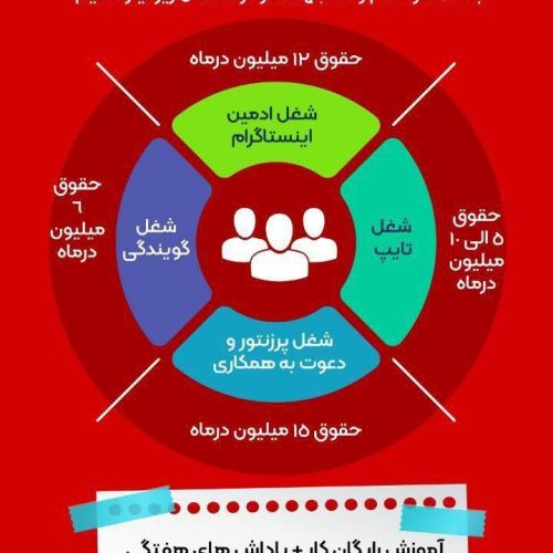 درآمدزایی بالا30ملیون ماهانه