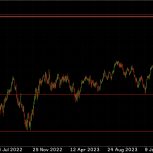 آموزش فوق تخصصی ترید