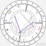 دوره رایگان خودشناسی و زودیاک