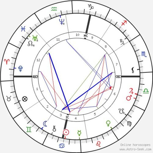 دوره رایگان خودشناسی و زودیاک