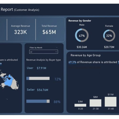 ساخت انواع داشبورد با نرم افزار power bi  به صورت دورکاری انجام می شود