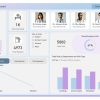 ساخت انواع داشبورد با نرم افزار power bi  به صورت دورکاری انجام می شود