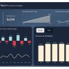 ساخت انواع داشبورد با نرم افزار power bi  به صورت دورکاری انجام می شود