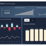 ساخت انواع داشبورد با نرم افزار power bi  به صورت دورکاری انجام می شود