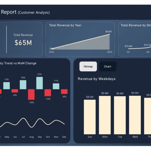 ساخت انواع داشبورد با نرم افزار power bi  به صورت دورکاری انجام می شود