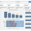 ساخت انواع داشبورد با نرم افزار power bi  به صورت دورکاری انجام می شود