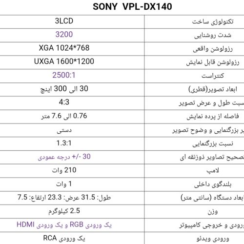 ویدئو پروژکتور یا ویدیو پرژکتور