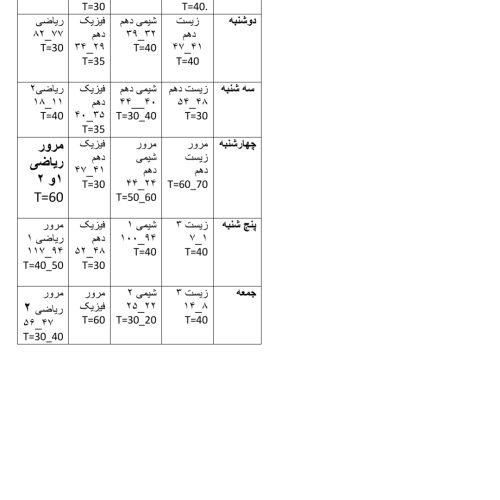 مشاور تحصیلی و کنکور