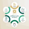 سرمایه گذاری مطمئن وتضمین شده
