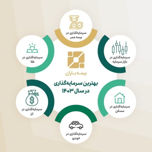 سرمایه گذاری مطمئن وتضمین شده