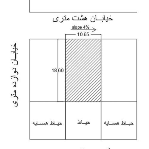 اموزش طراحی