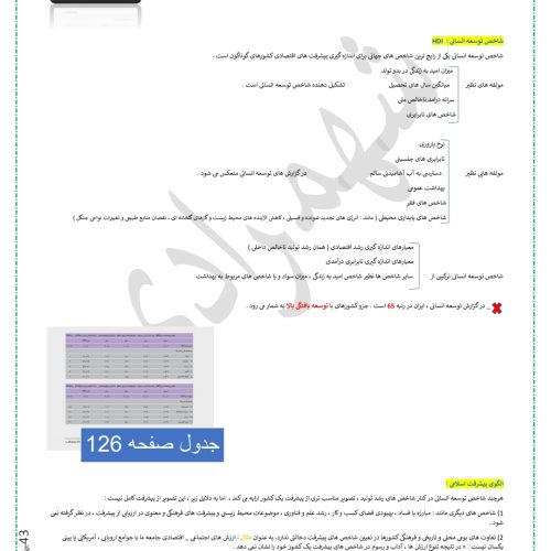 جزوه کنکوری