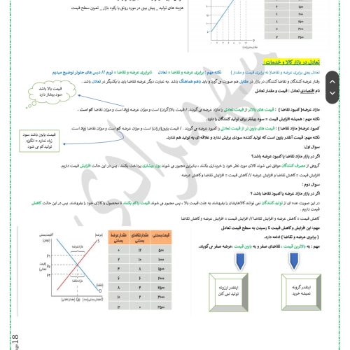 جزوه کنکوری