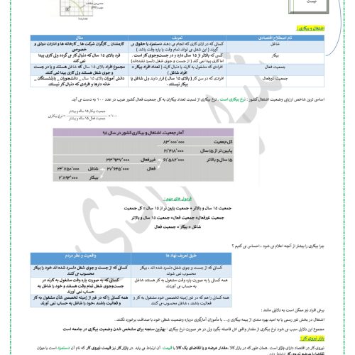 جزوه کنکوری