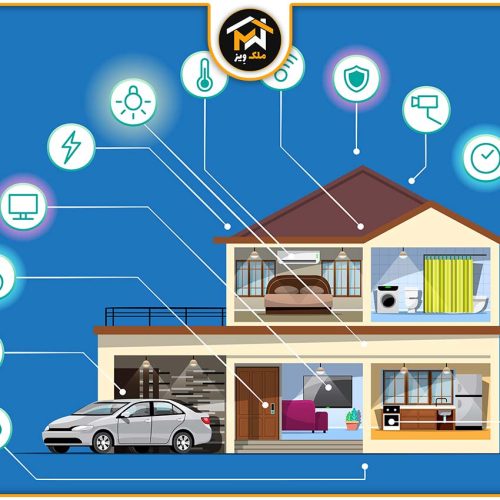 گروهی اجرایی تسلا963