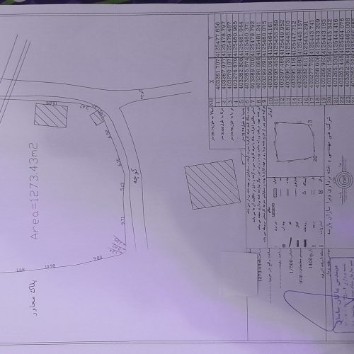 فروش زمین تجاری