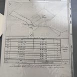 فروش زمین مسکونی