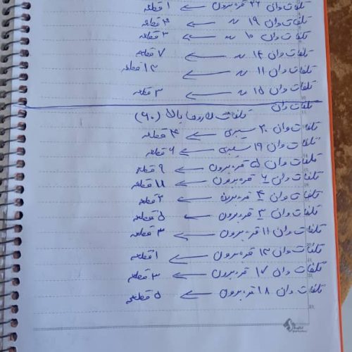 ویلای اجاره ای