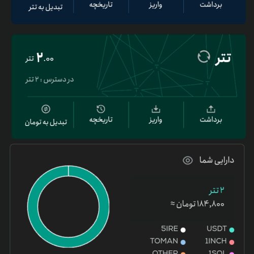 کسب در امد