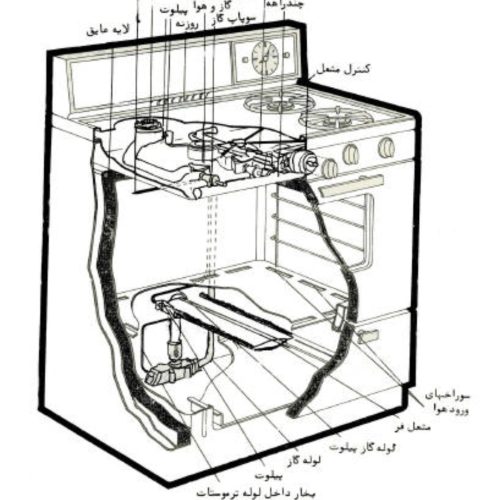 تعمیرات پکیج آبگرمکن بخاری اجاق گاز  کولر آبی