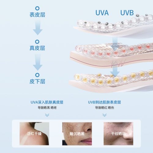 ضدآفتاب بدون چربی spf50 آبرسان و طراوت بخشCwinter