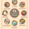 استخدام مسئول تخلیه بار