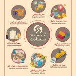 استخدام مسئول تخلیه بار