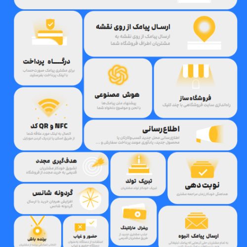 دستگاه ذخیره ثبت شماره و باشگاه مشتریان و ارسال پیامک دایرکت