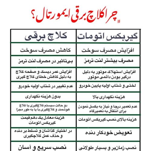 فروش و خدمات پس از فروش کلاچ برقی ایمورتال