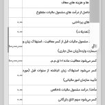 تجهیزات صنعتی‌اشپزخانه