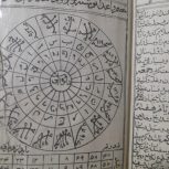 دعا صبحی برای مشکلات خانوادگی و ازدواج