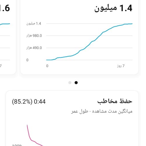 فروش کانال یوتیوب