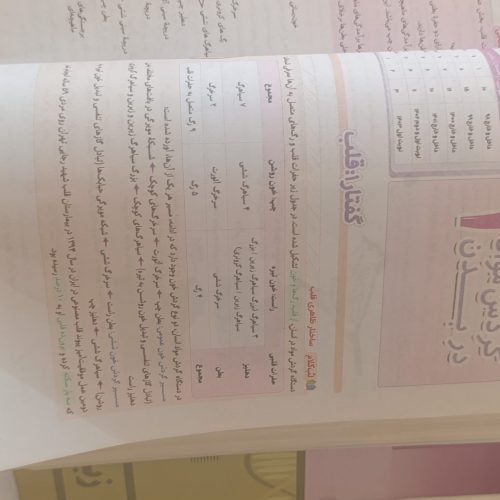 کتاب آی کیو درسنامه جامع زیست شناسی