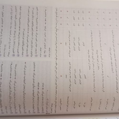 کتاب آی کیو درسنامه جامع زیست شناسی