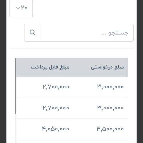 کسب درآمد آنلاین