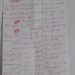 کتاب های انسانی